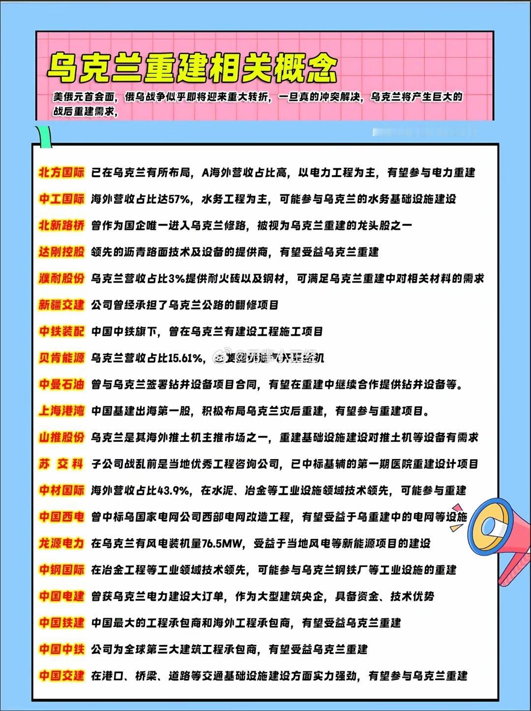 俄乌战争,乌克兰重建最全概念股