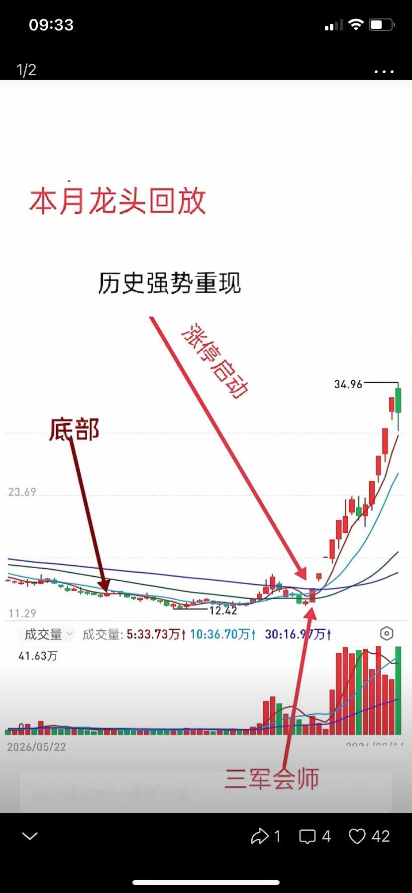 为什么都知道短线交易应该抓热点，做龙头，打首板、或做一进二、或二进三等等，可是看