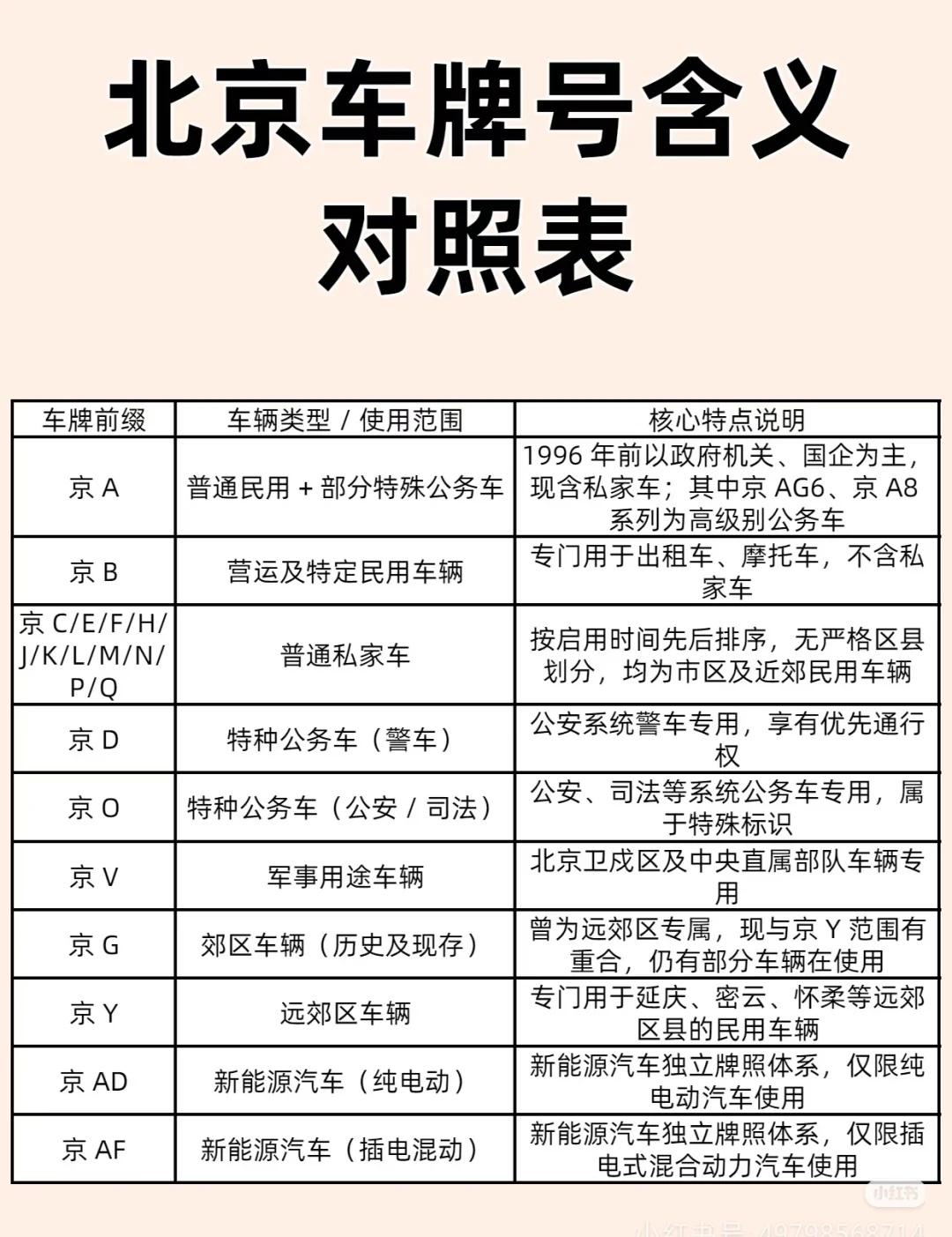 北京车牌号含义对照表📢北京车主必看!一分钟搞懂车牌字母的含义在北京开车这么