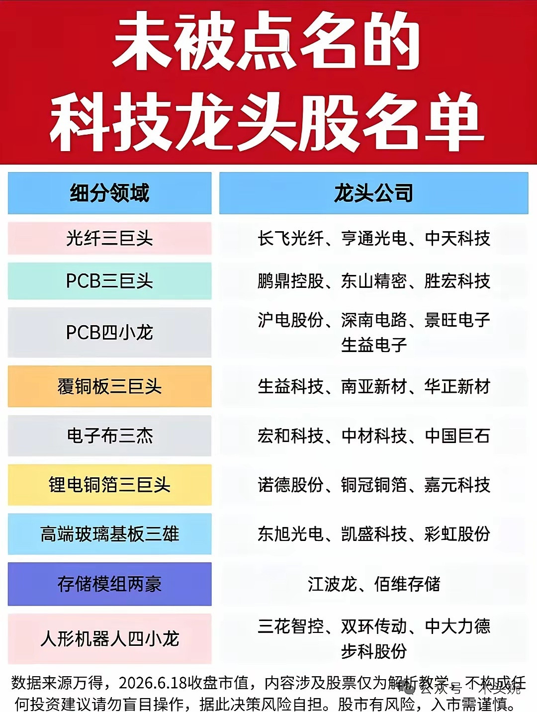 决绝炒概念，拥抱真龙头！近日，证监会发言要严查蹭科技概念，提倡发展优质核心龙头！