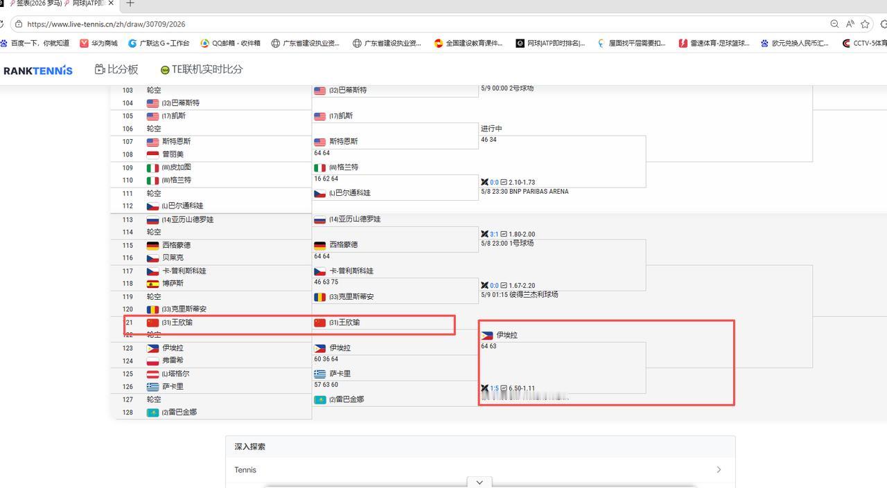 WTA1000罗马网球公开赛正在如火如荼的进行着，在最新完成的一场比赛中，中