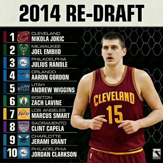重拍2014年NBA选秀前10顺位：1.克利夫兰骑士：尼古拉·约基奇2.