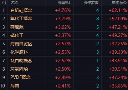 【11月7日午评：午后大盘大概率小幅回落能否收在4000点之上看尾盘证券板块