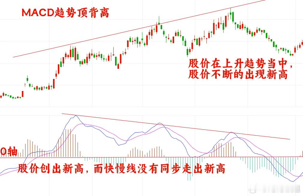 你信不信，很多人做交易的时候，都会参考技术指标，但其实，很多人都把技术指标用错啦