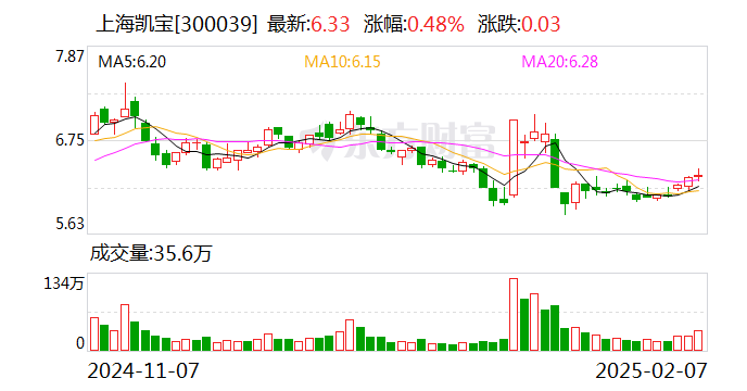 3.1类中药新药获批上市, 源于张仲景《金匮要略》经典名方