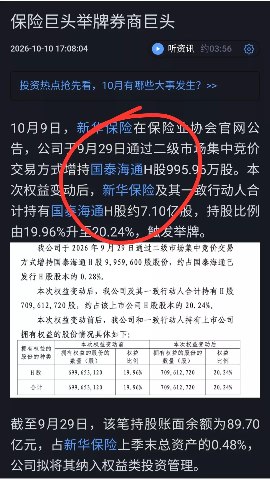 持有东方财富的要偷着乐了，券商的春天要来了。新华保险举牌国泰海通证券H股的持股