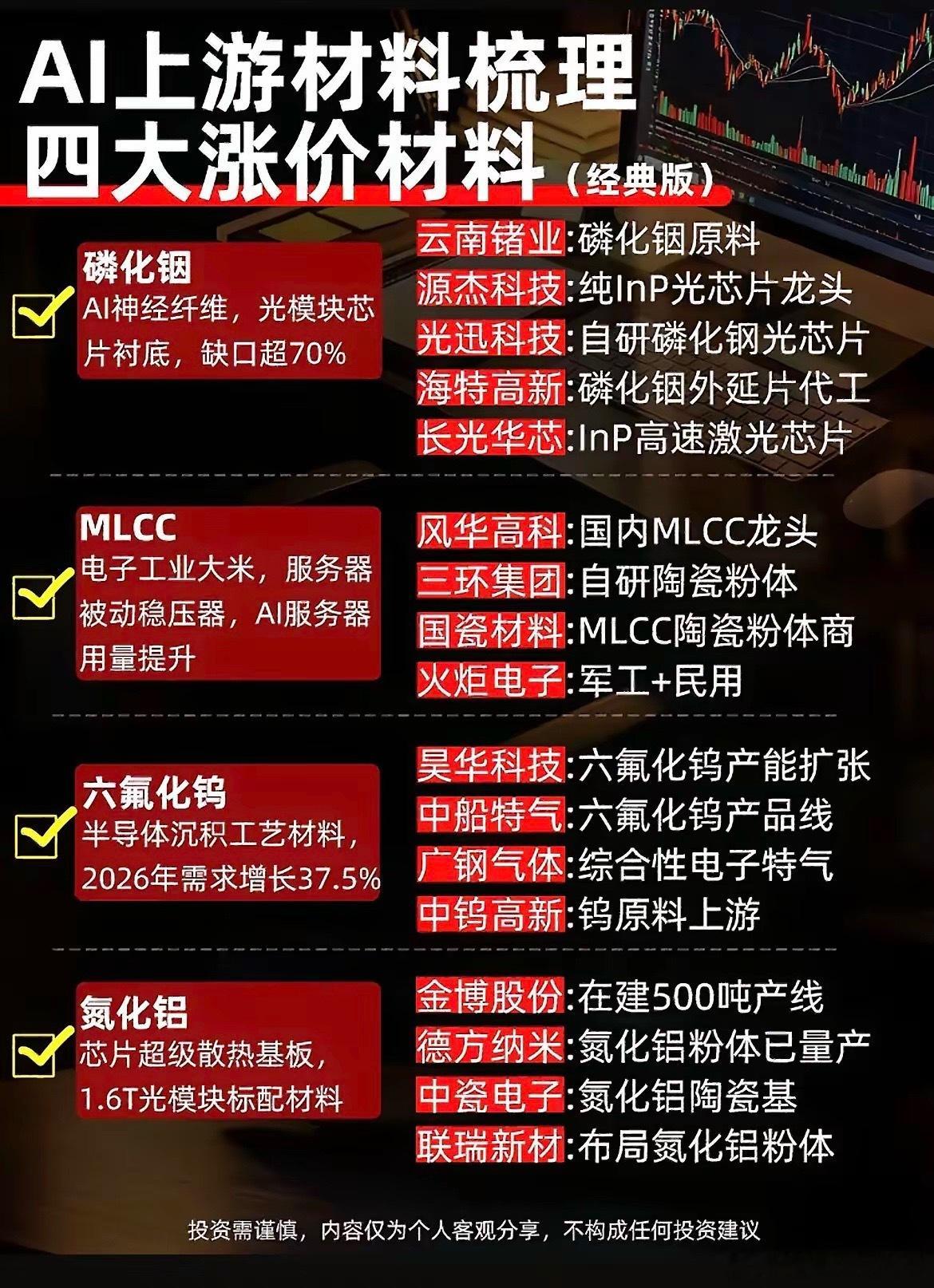 算力需求爆发！盘点磷化铟、MLCC等四大核心材料赛道！AI算力建设不断提速，光模
