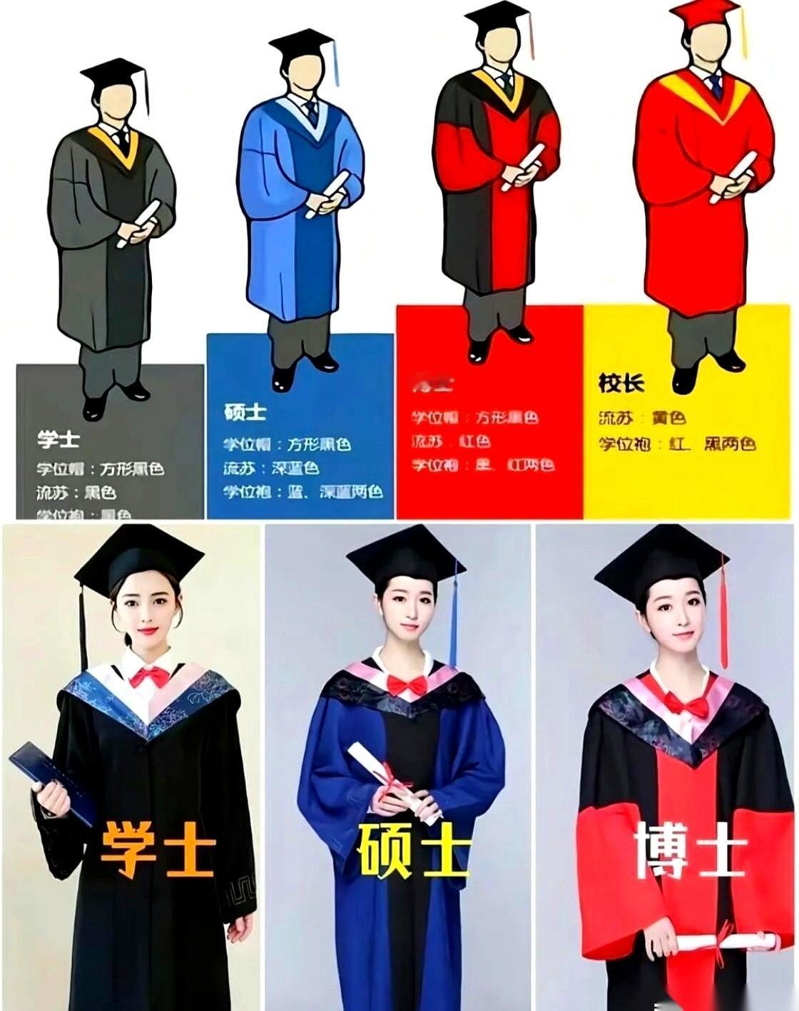 你看毕业季那满操场飞舞的袍子，黑的蓝的红的，一眼望去，整整齐齐。学士服一身黑，