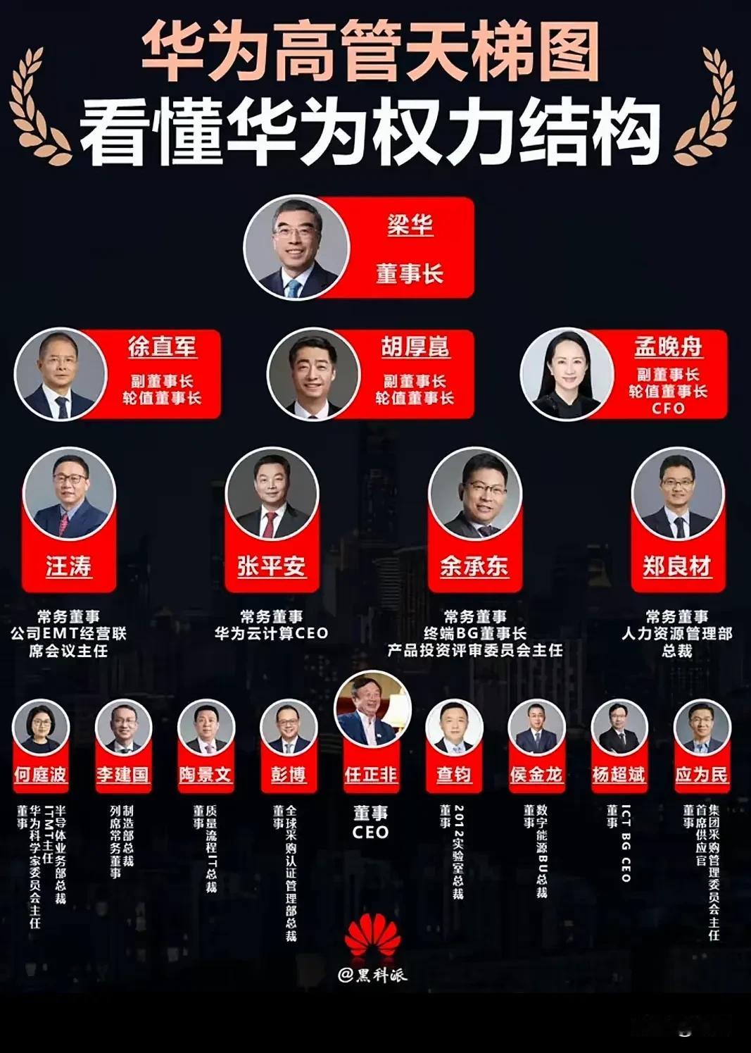 余承东又升职加头衔了，目前集“华为终端公司的BG事业群董事长+华为终端公司董事长