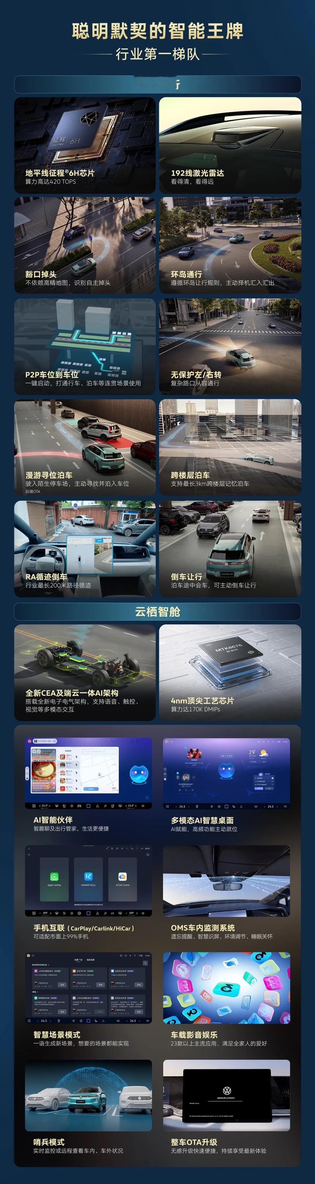 刷到大众今天的操作，我愣了一下：ID.AURAT6，中型纯电SUV，12.99万起。带192线激光雷