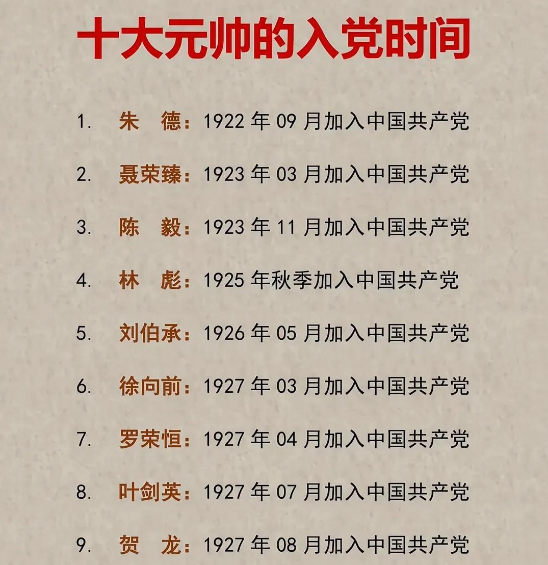 十大元帅里，彭老总竟然是加入组织最晚的！最早的是朱老总，1922年就加入了组织