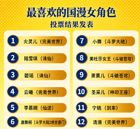 人气票选最喜欢的国漫女角色最喜欢的国漫女角色榜单国漫女角色人气榜单公布，陆雪琪票