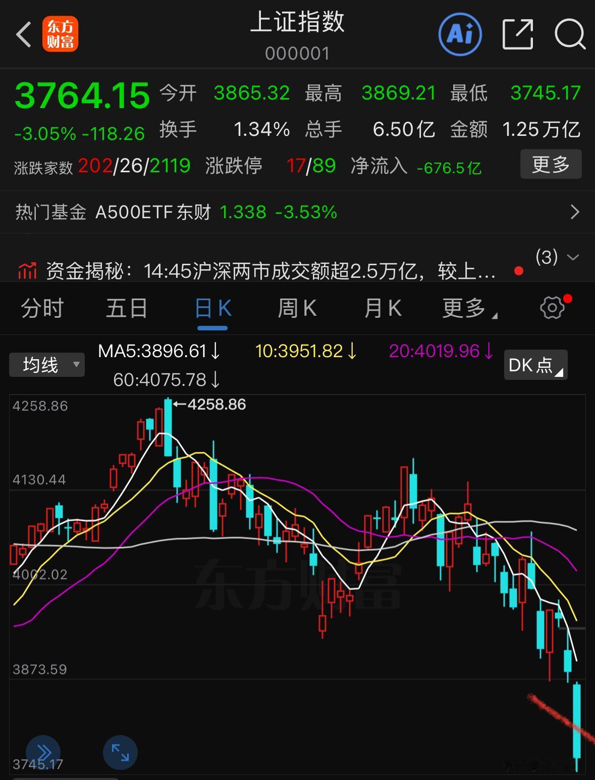 当下市场已经进入加速赶底阶段，成交量同步放大。我之前反复和大家说过，放量加速下跌