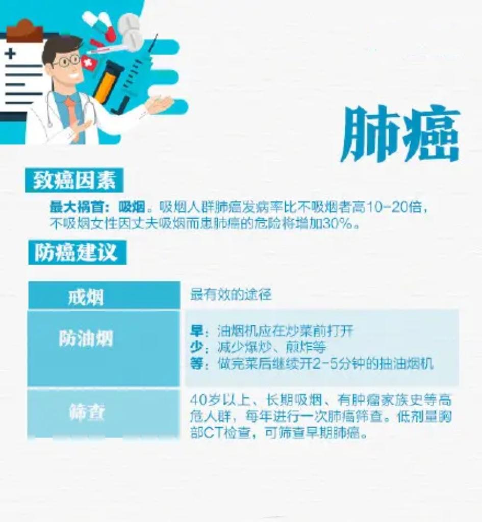 具备这10个特征习惯，或为防癌体质：饮食均衡，多吃蔬果；作息规律，睡眠充足；坚持