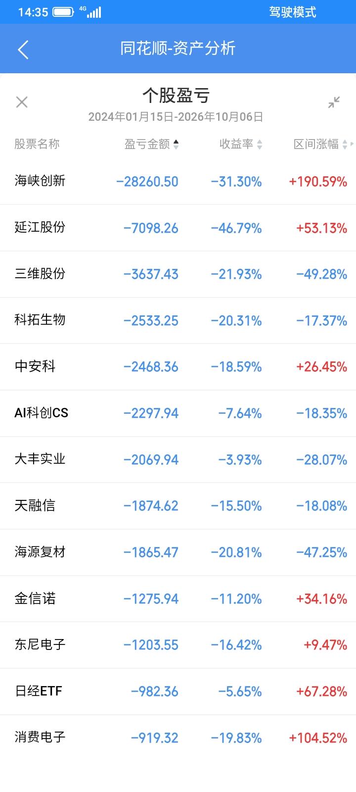 2026.10.06，炒股20多年了，用了很多证券公司的账户，已经找不到历史盈亏