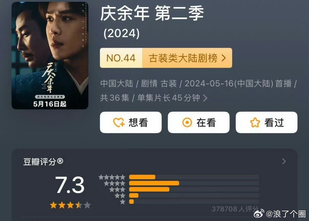 腾讯破33000剧集分数和评分人数。《梦华录》92w+《星汉灿烂》63w+《长相思》49w+《庆余年