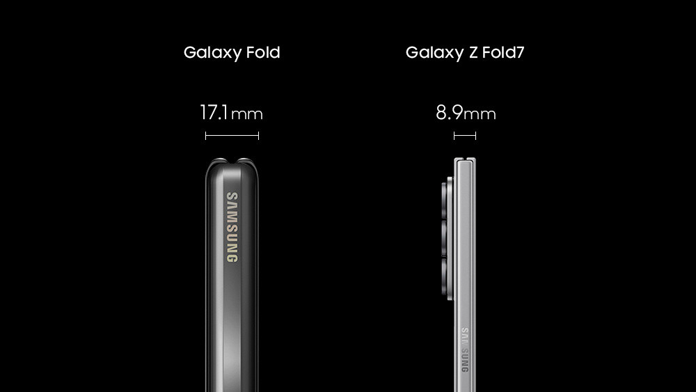 GalaxyZFold7厚度比初代GalaxyZFold薄48%