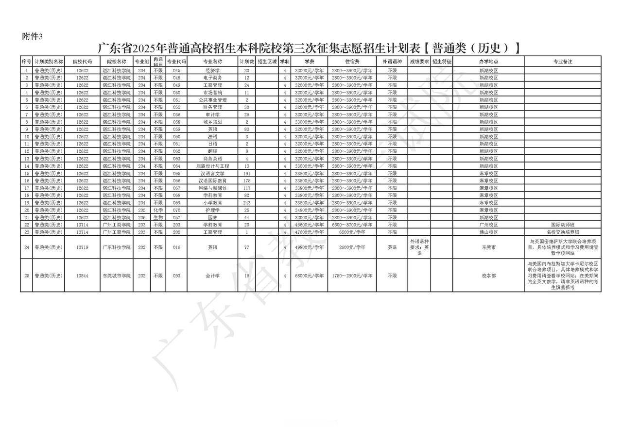 再降11分！史无前例！广东2025年高考本科批即将进行第三次补录！补录填报时间为
