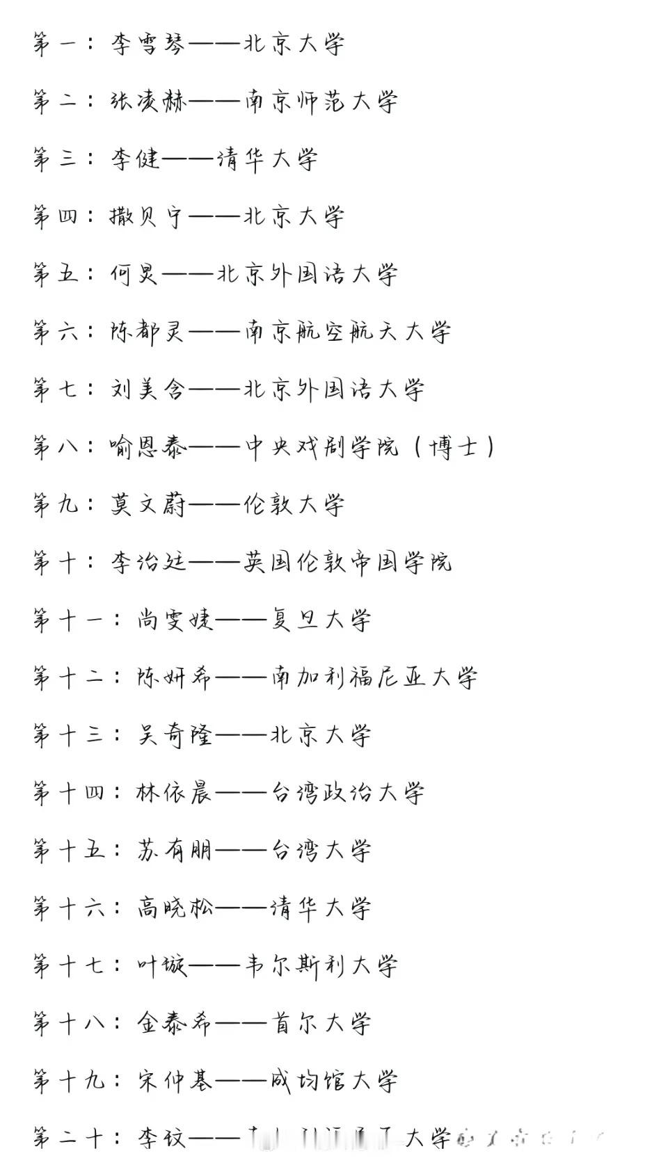 网友统计了学历高的20位明星​​​