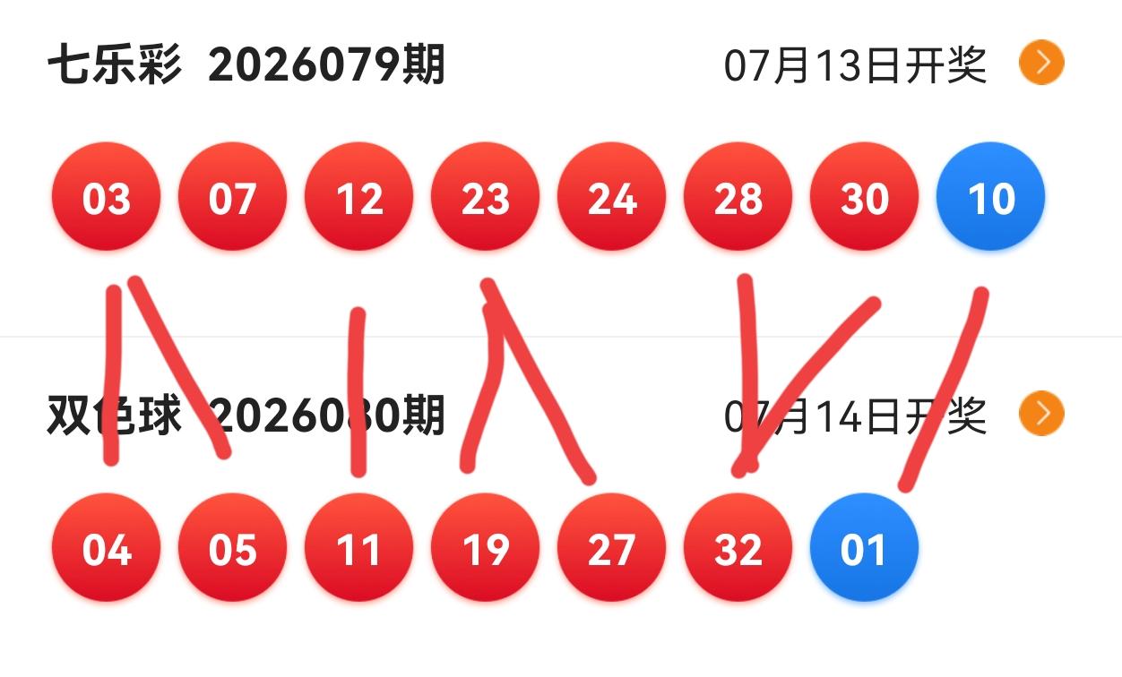 秘密泄露了！各位，赶紧复习一下，下一期争取上岸，原来还是照着七乐彩开啊！😦😦