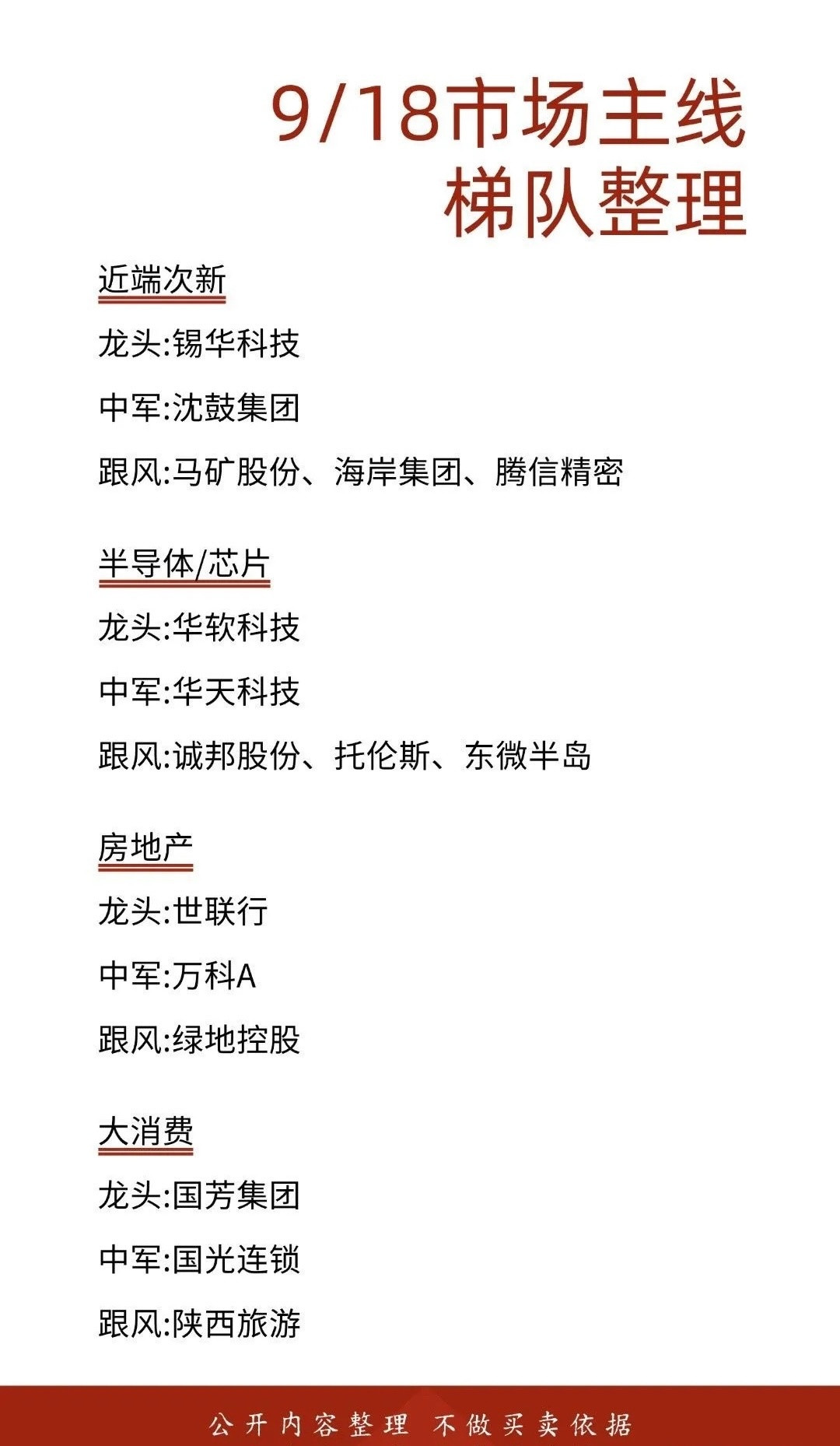 9月18日A股主线梯队梳理，四大方向一览！每日复盘理清板块梯队，快速看懂市场资金