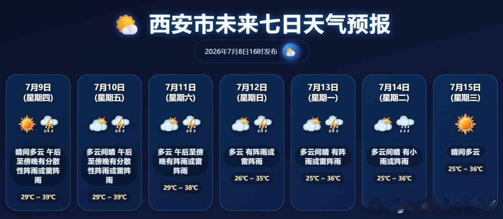 夏日生活打卡季西安市气象台7月8日16时发布天气预报↓↓↓预计未来三天我市高温天