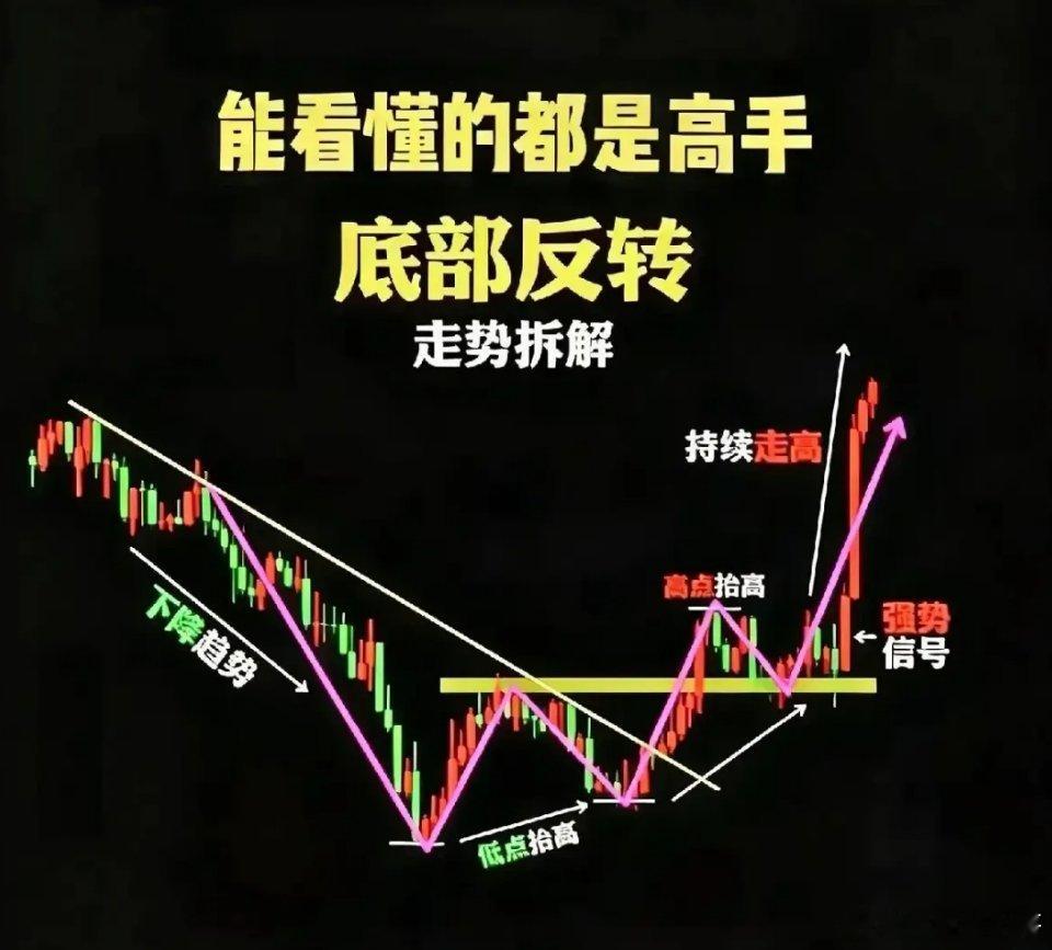 交易最大敌人，从来不是行情，而是情绪化股市涨跌本无常，波动本就是常态。绝大多数交