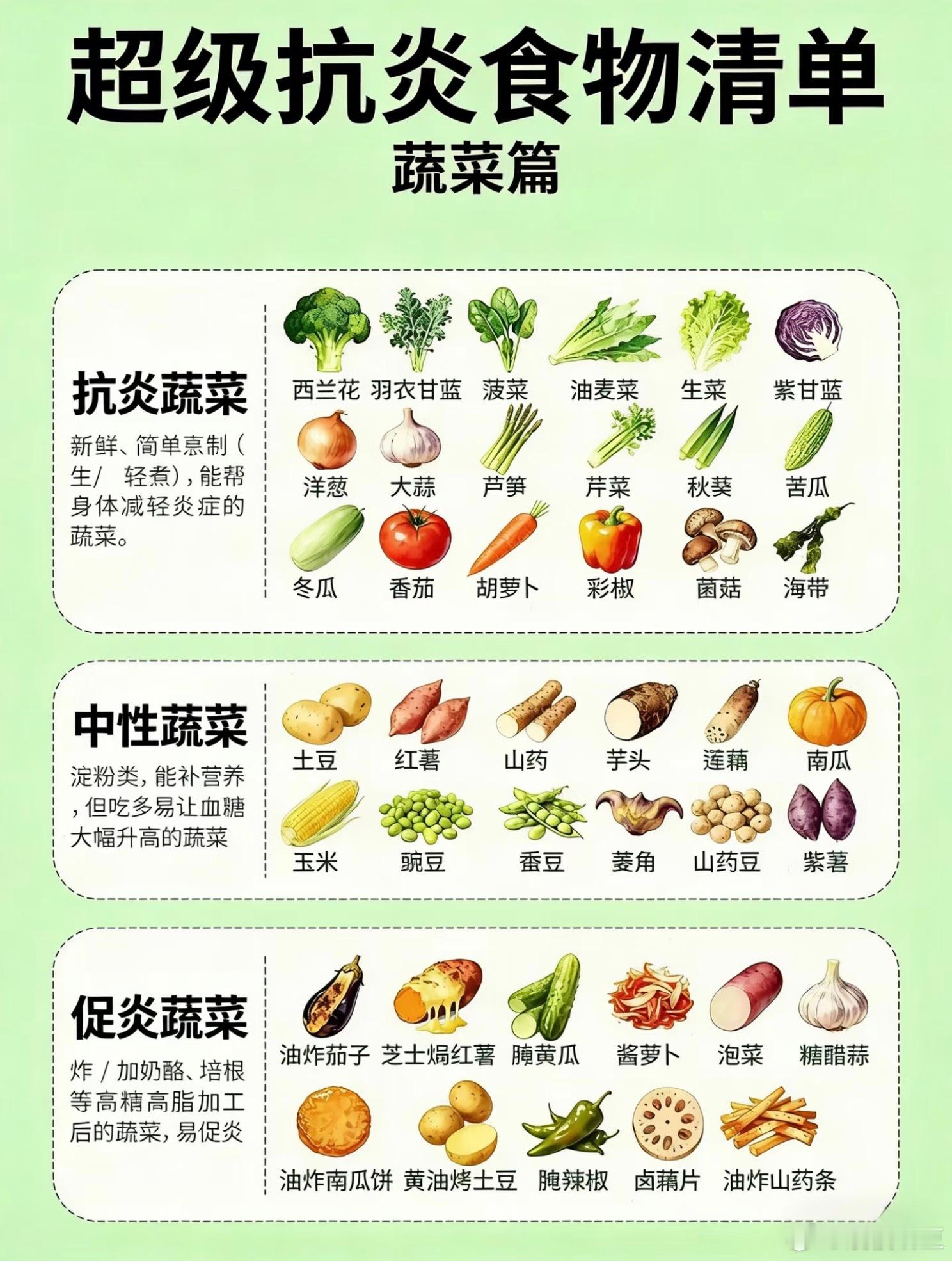 抗炎食物清淡，大家收好​​​