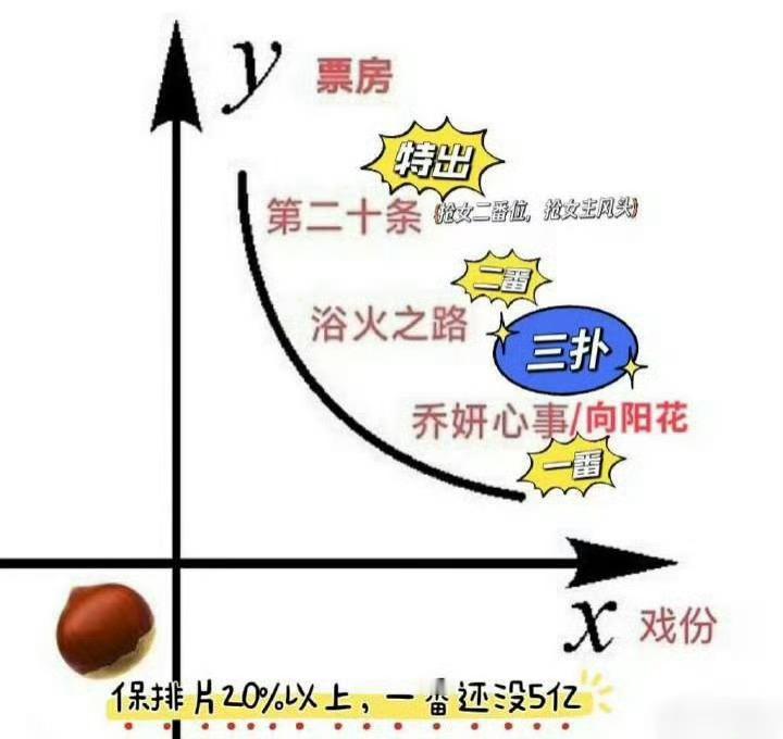 没有人能够做到年内四连扑，除非她是？扑街的心事倒挂之路向阴花