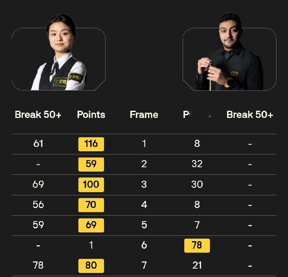 白雨露第二轮对阵刘宏宇!利亚姆·普伦打出职业生涯第一杆147!斯诺克英锦赛资