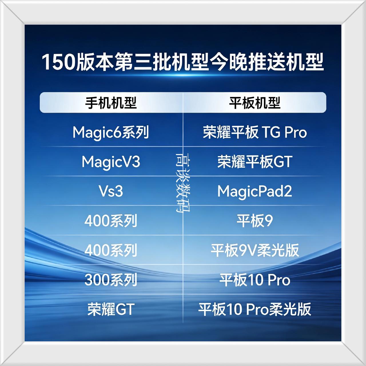 荣耀magicOS150版本据悉今晚会推送以下机型。荣耀magicOS15