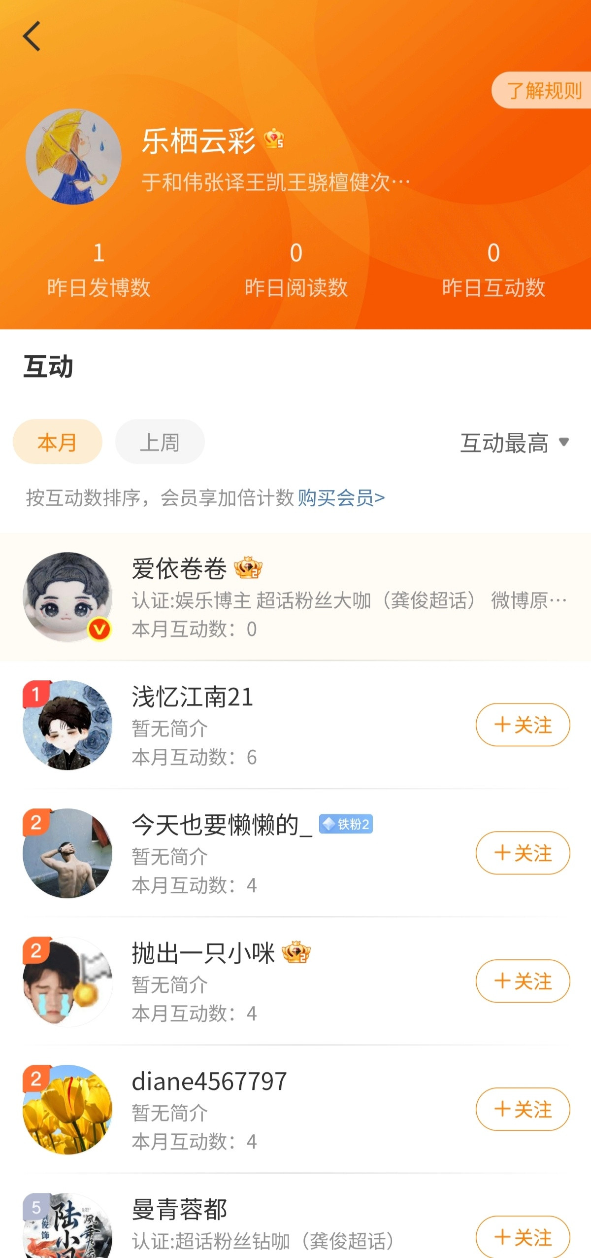 这人在发什么大🧊啊？艾特几个经常麻辣🐀的人！关注超话才14天！看了一下好多g
