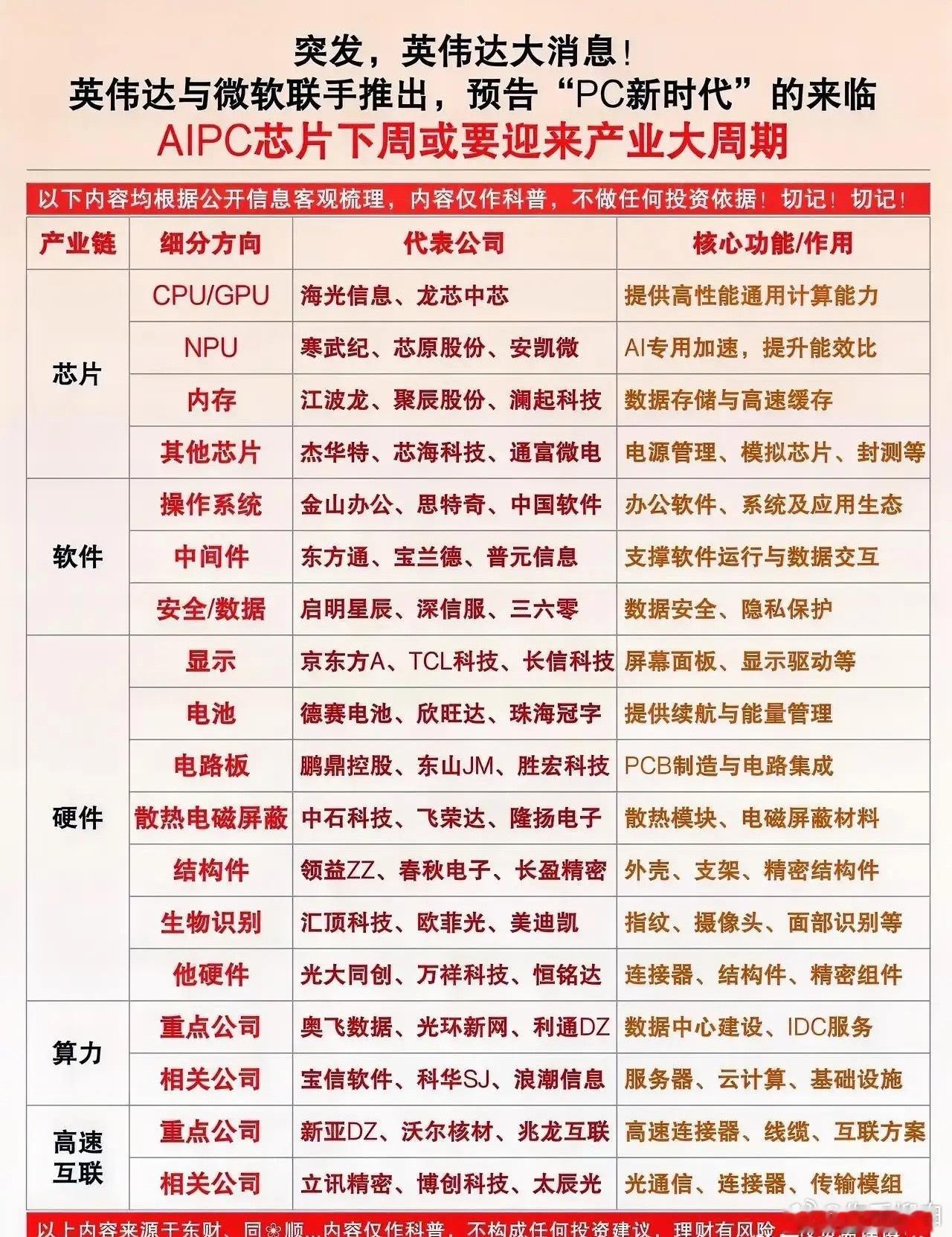 AIPC产业迎来全新爆发周期英伟达+微软重磅联手，正式宣告PC新时代加速到来！A