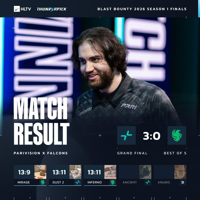 新仇旧恨一起算! 上帝降世暴打尼尼孩孩 PV勇夺BLAST冠军