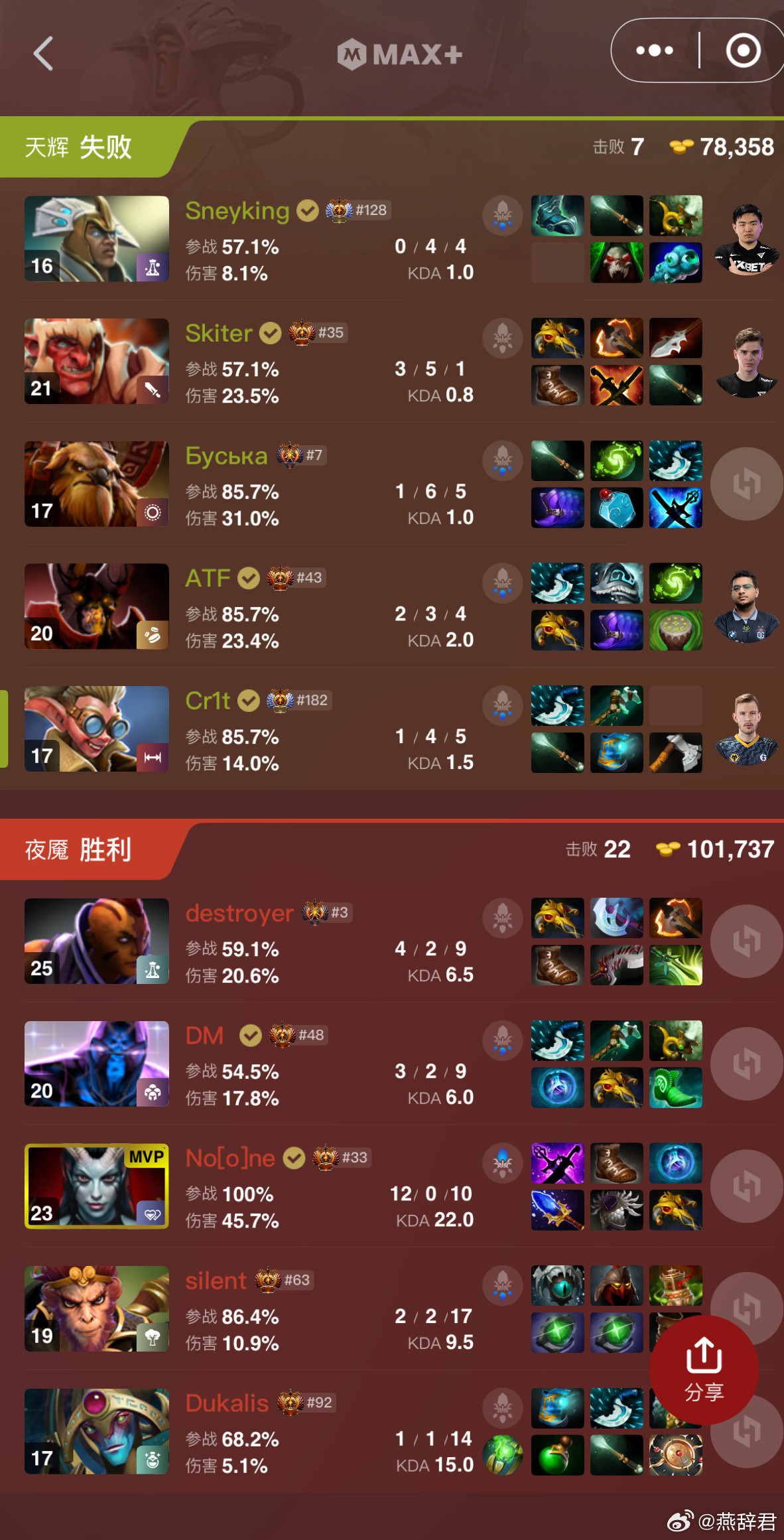 Par暴打法老，卧槽！ti14国际邀请赛dota2​​​