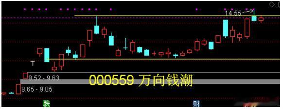 箱体突破在即！万向钱潮：人形机器人赛道的核心部件龙头，剑指17.5元目标价当人形