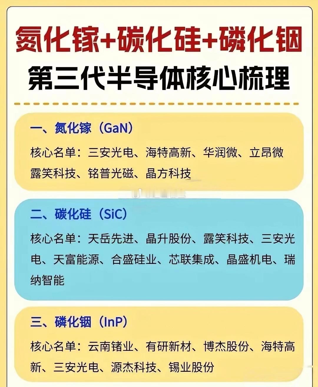 ⚡️氮化镓+碳化硅+磷化铟！第三代半导体核心玩家全梳理半导体进入"换道超车"关