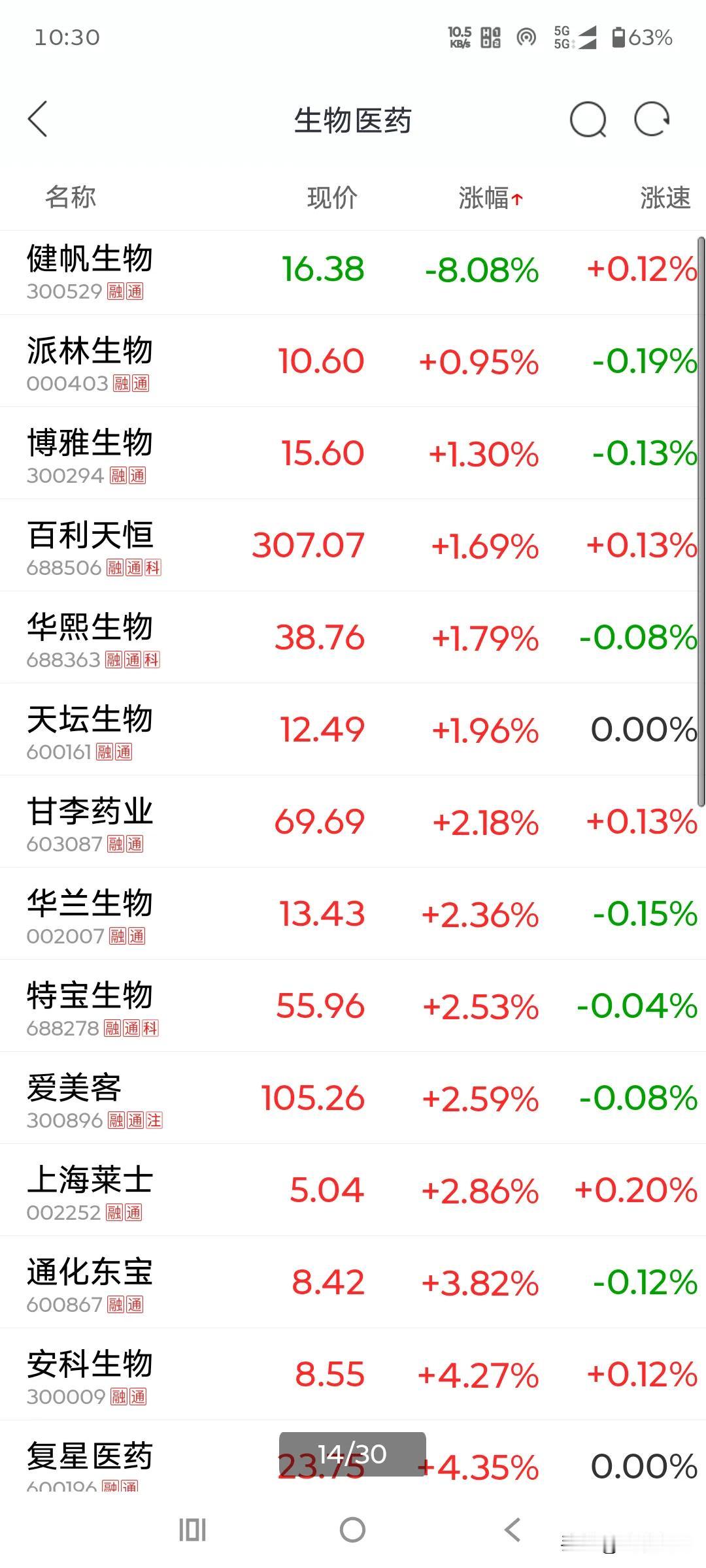 医药——我暂时不想做t。♥做t我以前也做的勤，效果也很好。现在医药，我为什么