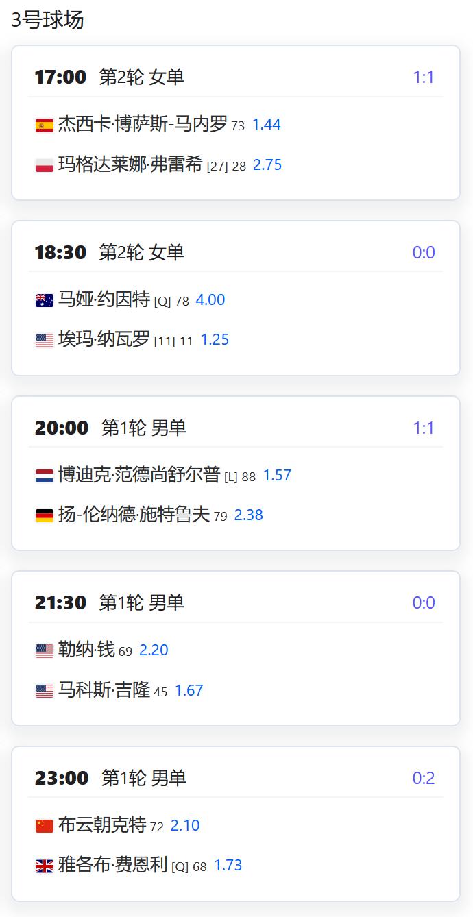 今日赛程：ATP/WTA1000赛马德里站，男单第一轮，布云朝克特将对阵资格赛