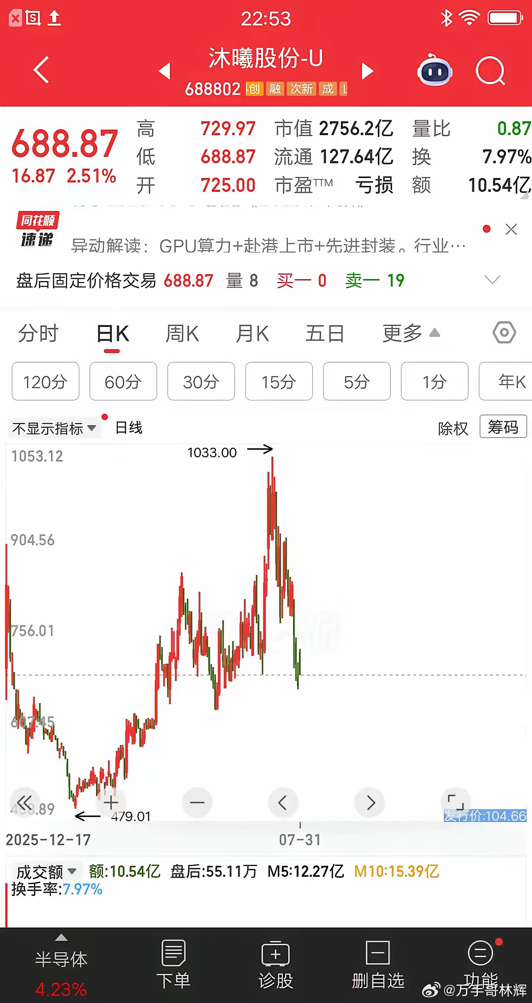 一位股民发视频，分享投资沐曦股份的经历，引来很多网友关注。他在上市首日，以745