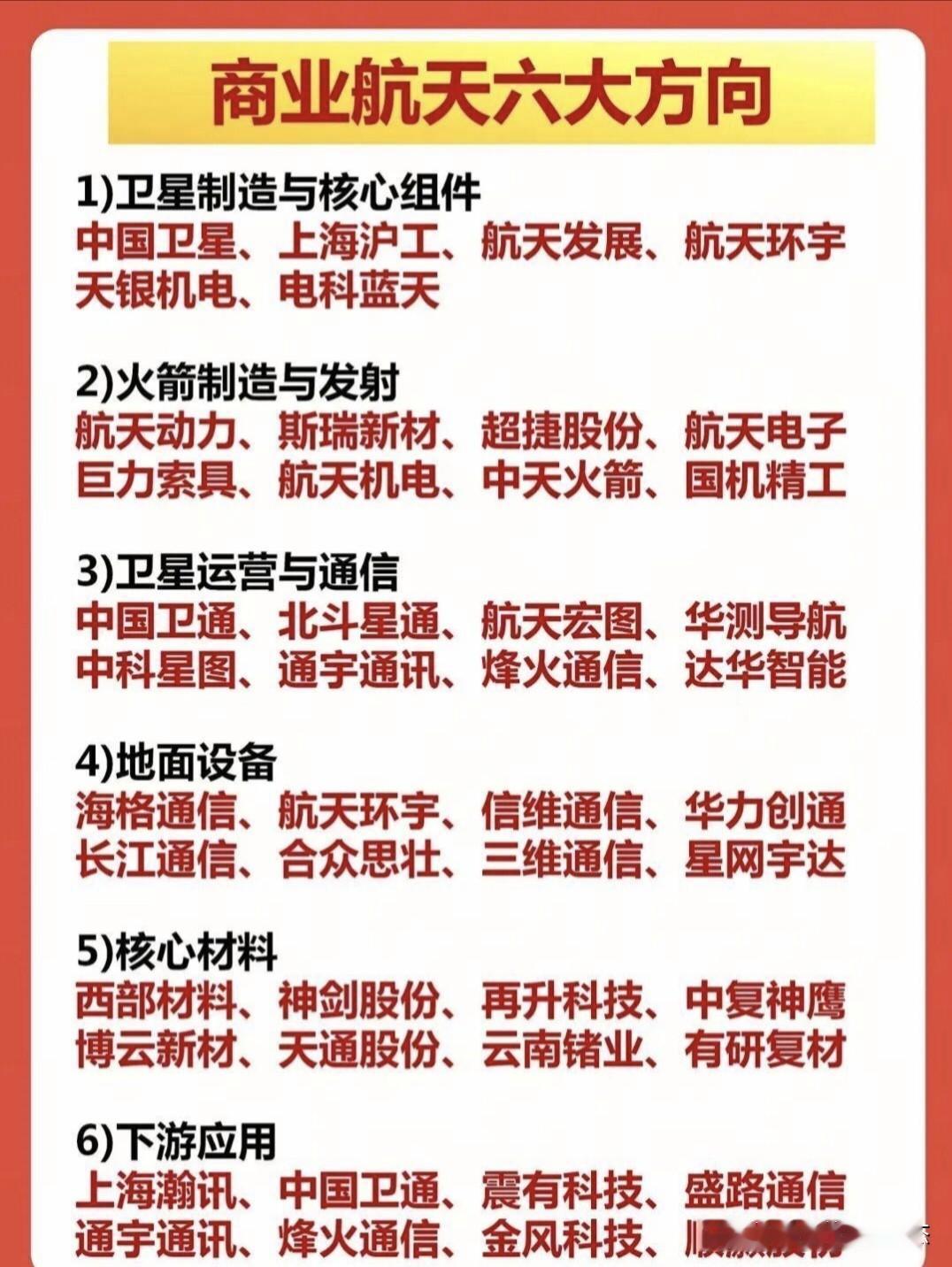 商业航天六大方向，仅供参考。