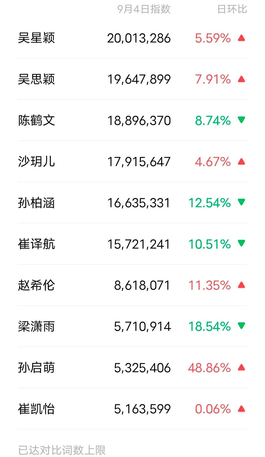昨天微指，星思前二心动的信号​​​