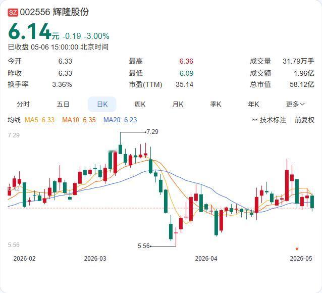 辉隆股份刚宣布重磅动作——注销1157.72万股已回购股份，直接减少注册资本！