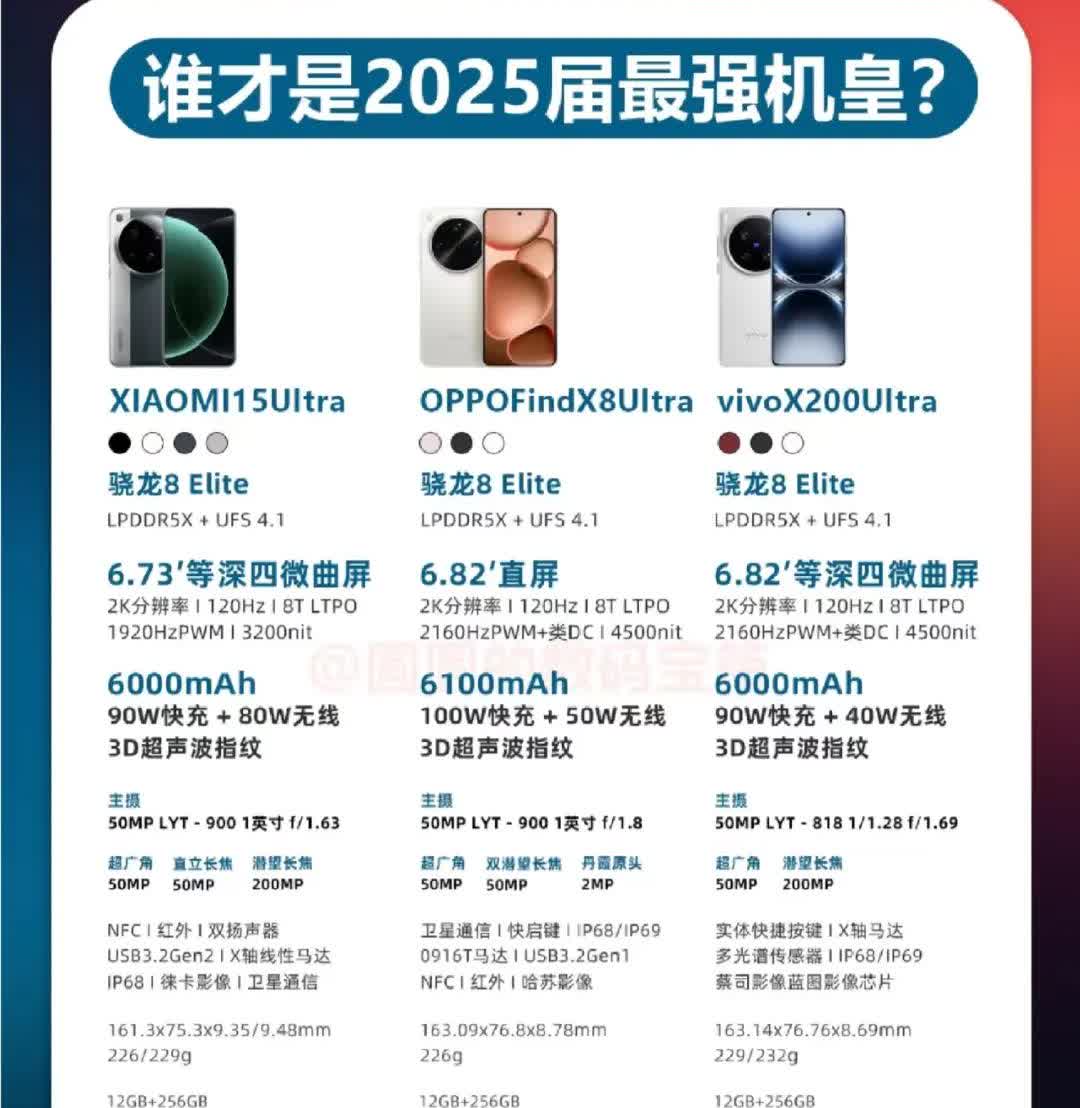 2025届最强机皇的候选者有：小米15Ultra、OPPOFindX8Ultr