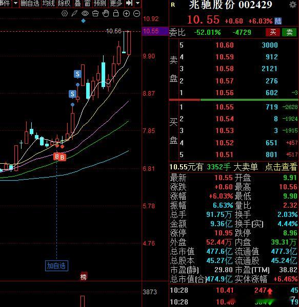 咱能不能别只看到我卖飞的股票其实我卖完就跌的股票和卖飞的股票比还是卖飞的少一些的