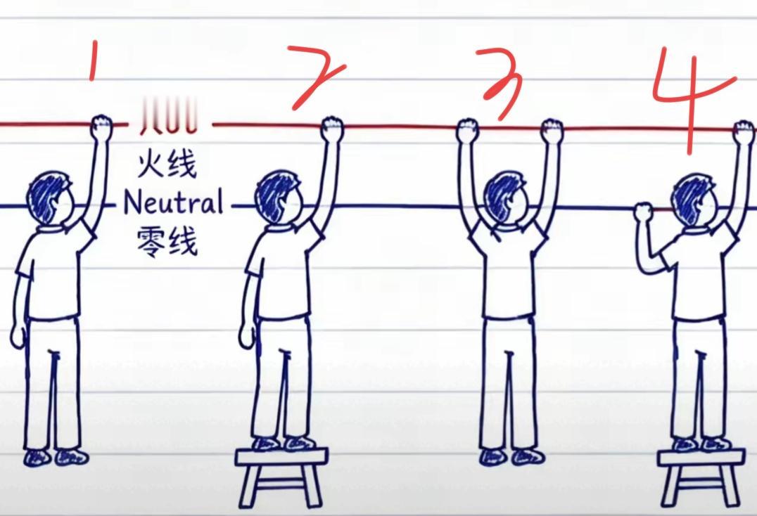 四个小朋友在玩游戏，问一下电工老师，几号不正确，几号回触电。安全知识培训[作揖]