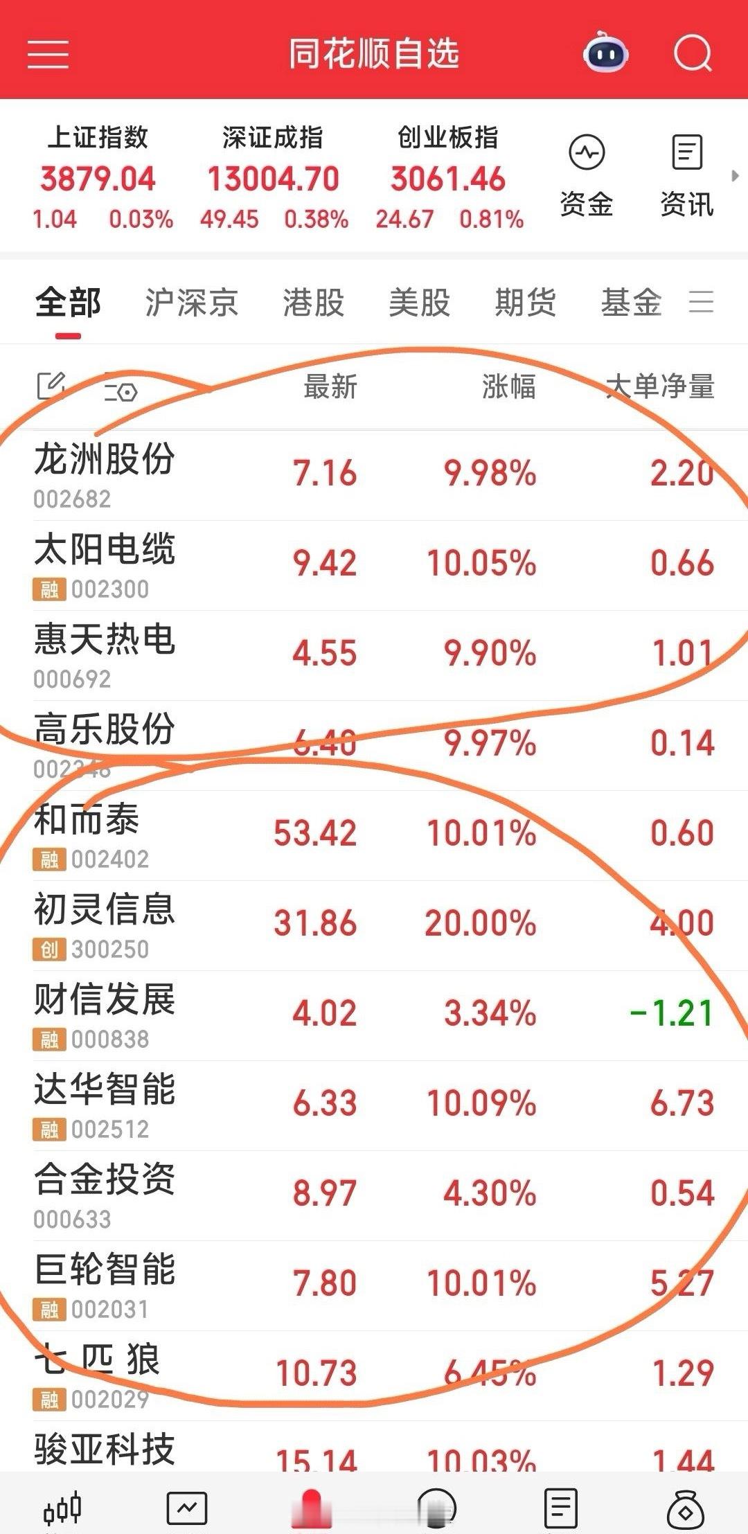 【大换血，从今天开始，改变风格，超短操作，实施T+1策略】今日建仓了七牛：财信发
