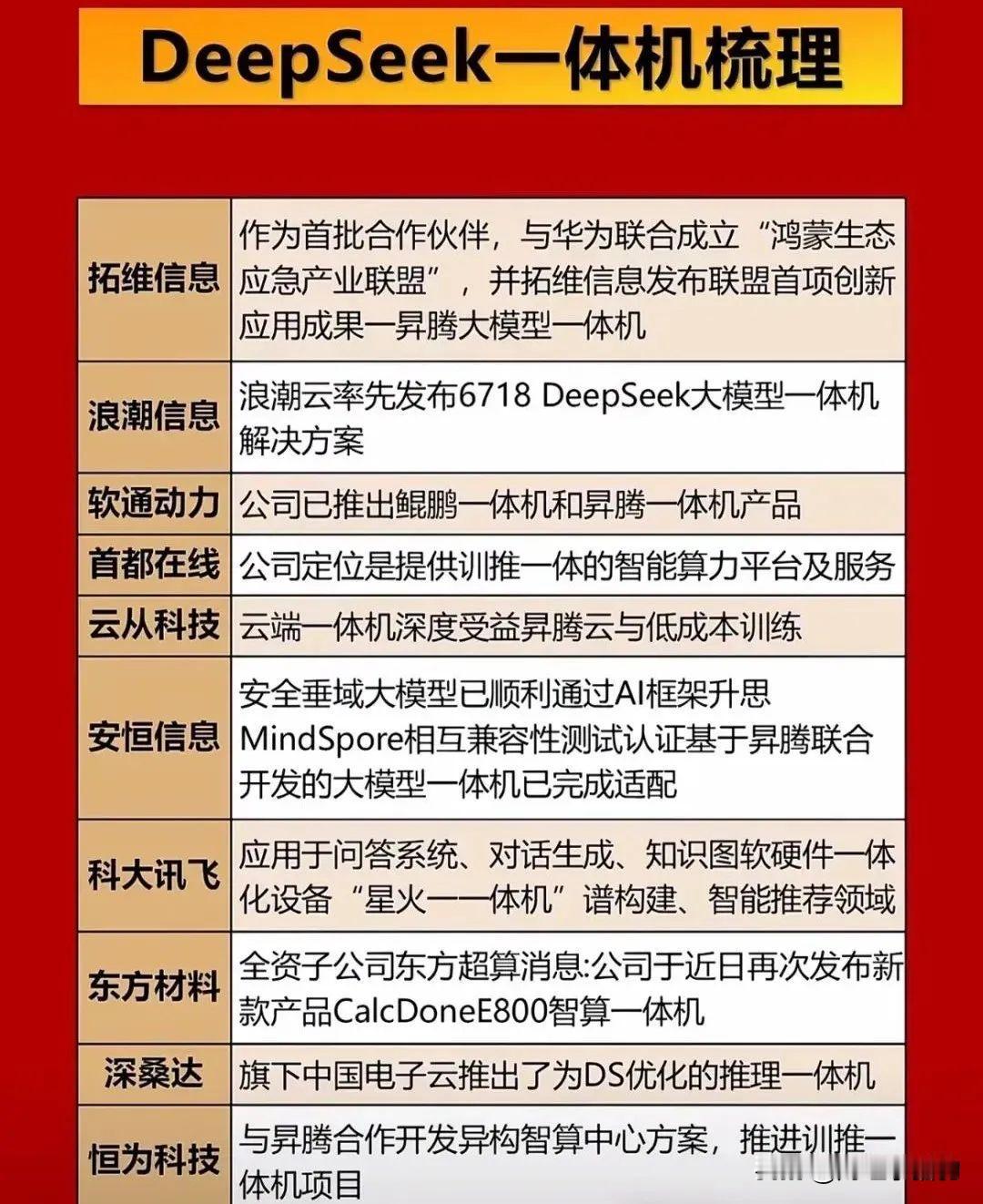 DeepSeekR2发布，DeepSeek一体机概念股汇总（名单），建议查看