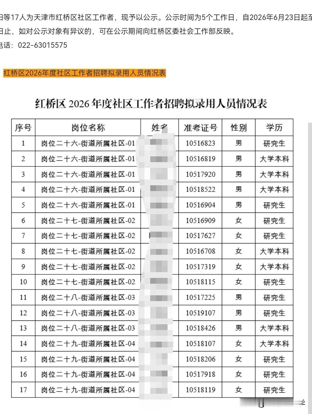 天津社区工作者招17个人，10个人是研究生，照这样下去明年博士也会出现今天看
