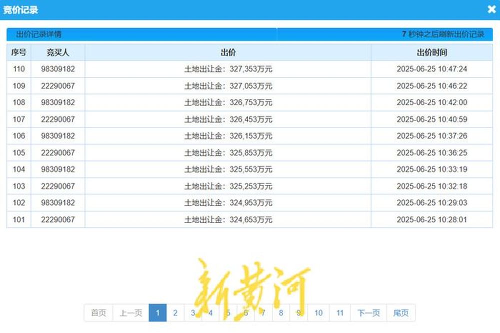 每平方米“2万元+”! 坐标文博西, 济南楼市土拍新纪录诞生